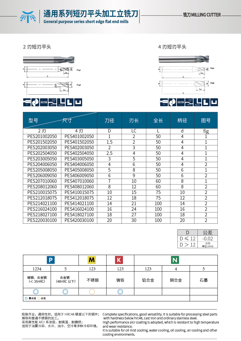 短刃銑刀.jpg